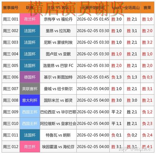 世界杯投注网站大全整理报告：速度测试与实际体验总结 - 世界杯赛事中心